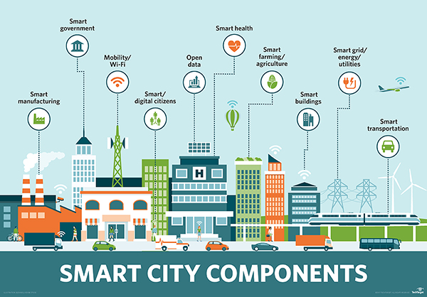Strategi "Smart City" Menuju Kota Dunia: Menggapai Puncak Global